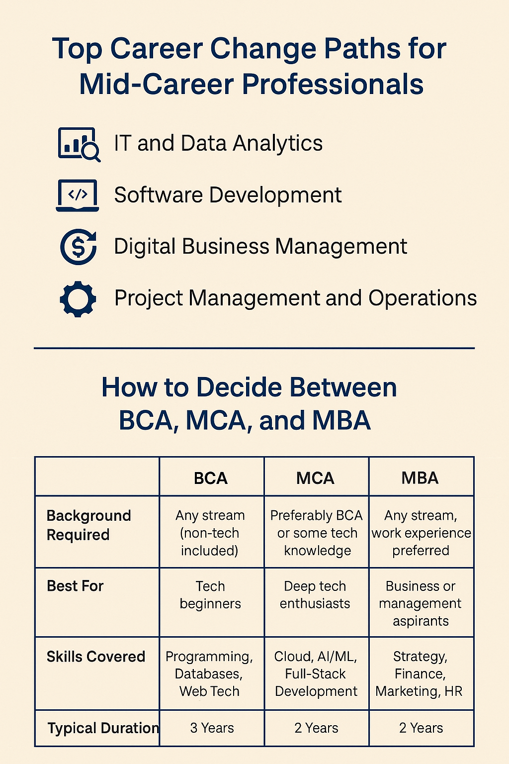 Switch Careers in Your 30s & 40s with Online Tech Degrees
