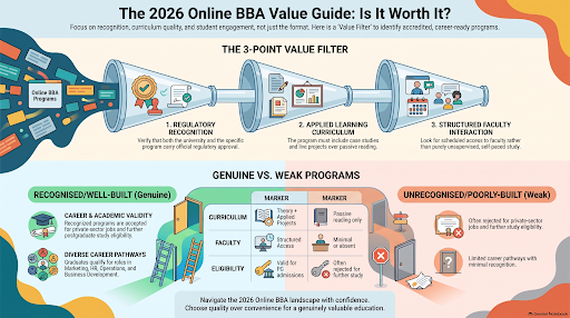 Is an Online BBA Worth It in 2026?