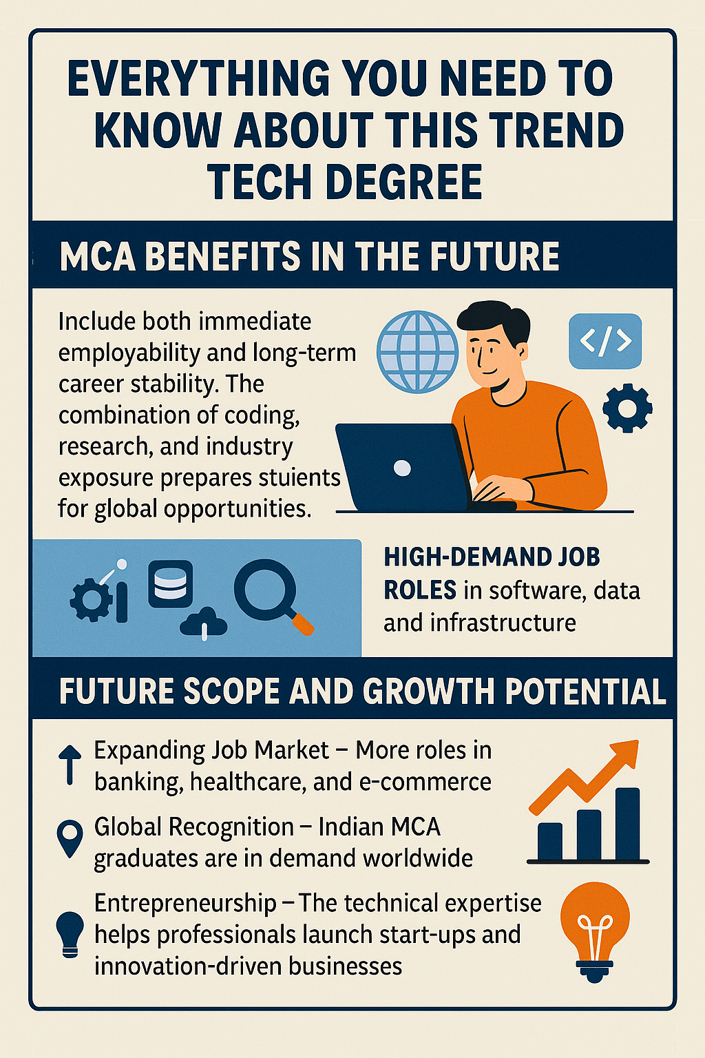 Know About This Trending Tech Degree: MCA